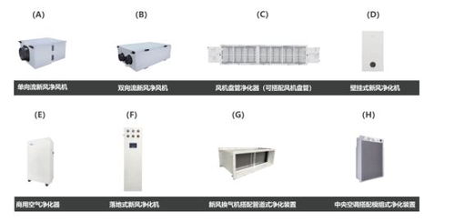 复荣科技中央空调净化装置 高效保障清新空气的智能方案